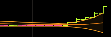 Profile Banner